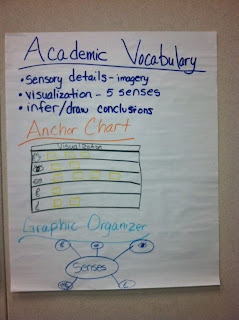 Chronicles of a 3rd Grade Teacher: 3rd Nine Weeks: Anchor Charts