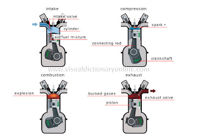 Four stroke лодочный мотор