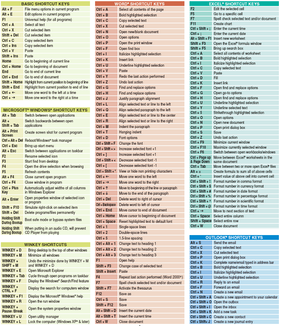 Most Important Windows Shortcut Keys 2015 Tricks Zone