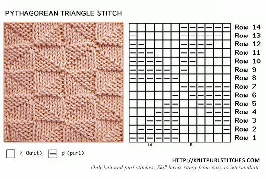 Pythagorean Triangle stitch - Knitting patterns for baby blankets