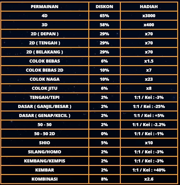 TABEL DISKON TABEL DISKON
