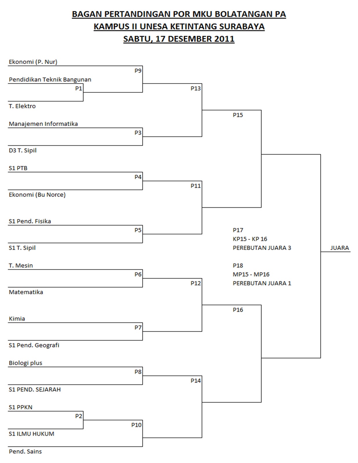 yudipra 20111216 Bagan dan Jadwal Pertandingan Bolatangan