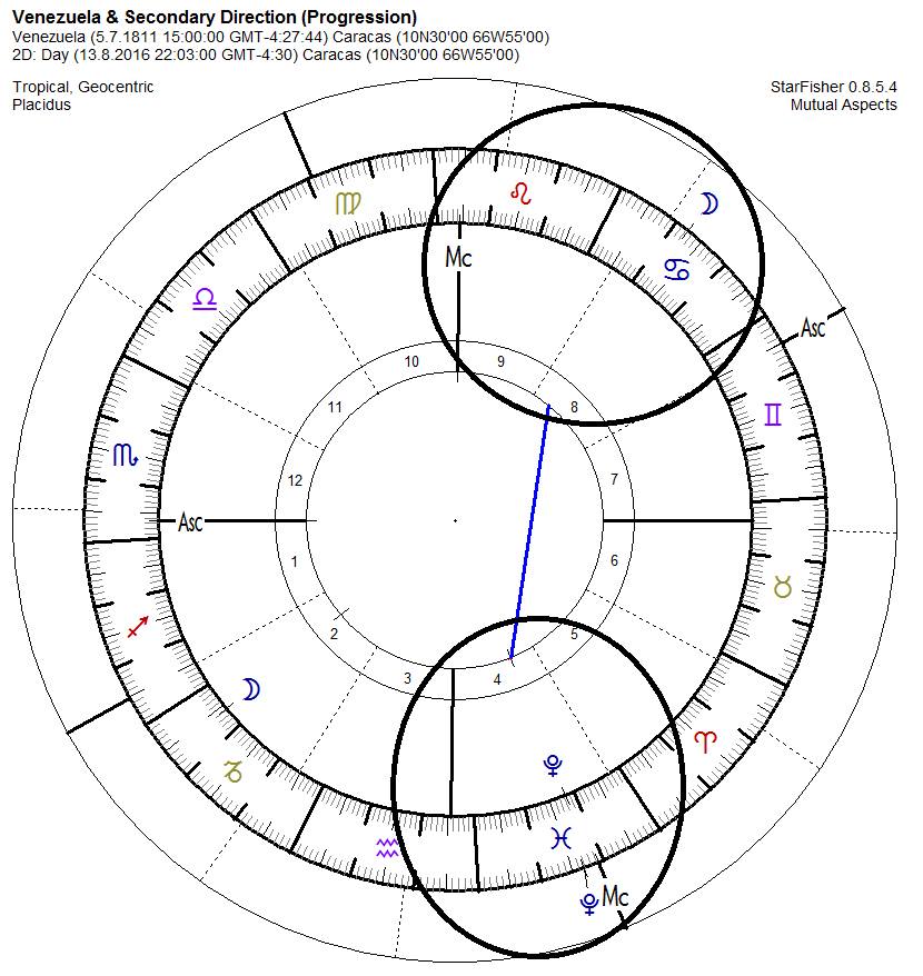 What does the Birth Chart of a Country say about its habitants?
