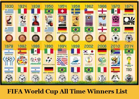 List Of Fifa Football World Cup Winners And Runner Up Since Start 1930