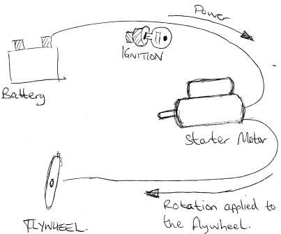 The Startermotor & Alternator Co Ltd: What is a Starter ... how does an alternator work diagram 