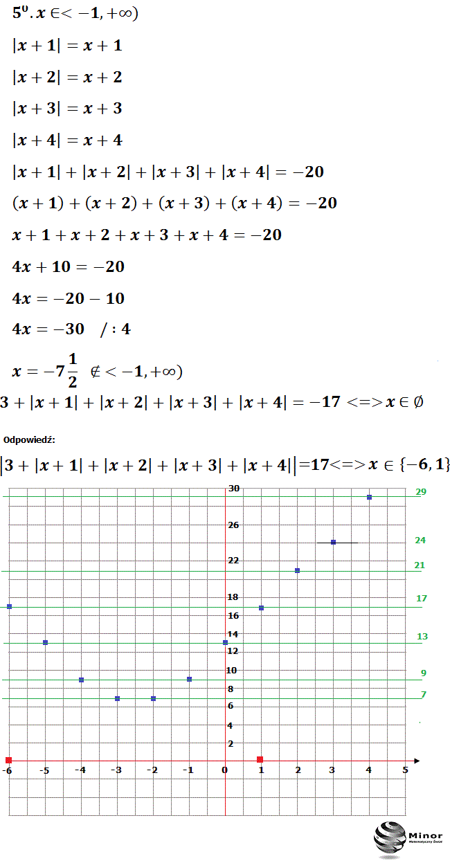 Rozwiąż równanie z czterema wartościami bezwzględnymi w wartości bezwzględnej w zbiorze liczb rzeczywistych.  |3 + |x + 1| + |x + 2| + |x + 3| + |x + 4|| = 17