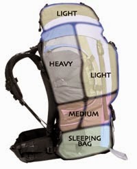 Project Gridless: How to Properly Pack a Backpack