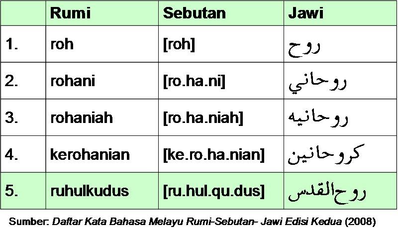 Bahasa Melayu Ke Jawi : Pakar: Tulisan jawi tidak ada kena mengena
