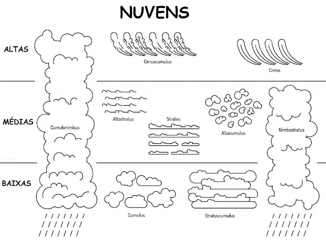 blog de geografia tipos de nuvens desenhos para imprimir e colorir