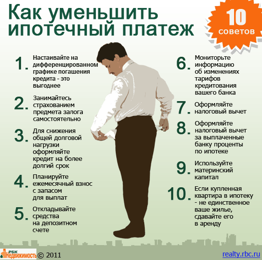 Ипотека. Важно знать! Ипотека. Важно знать!