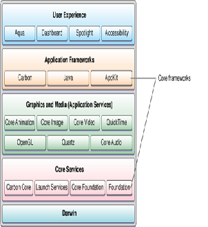 Broadband Video Interactive: Cocoa Application Layer