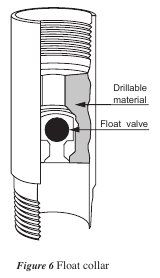 float-collar