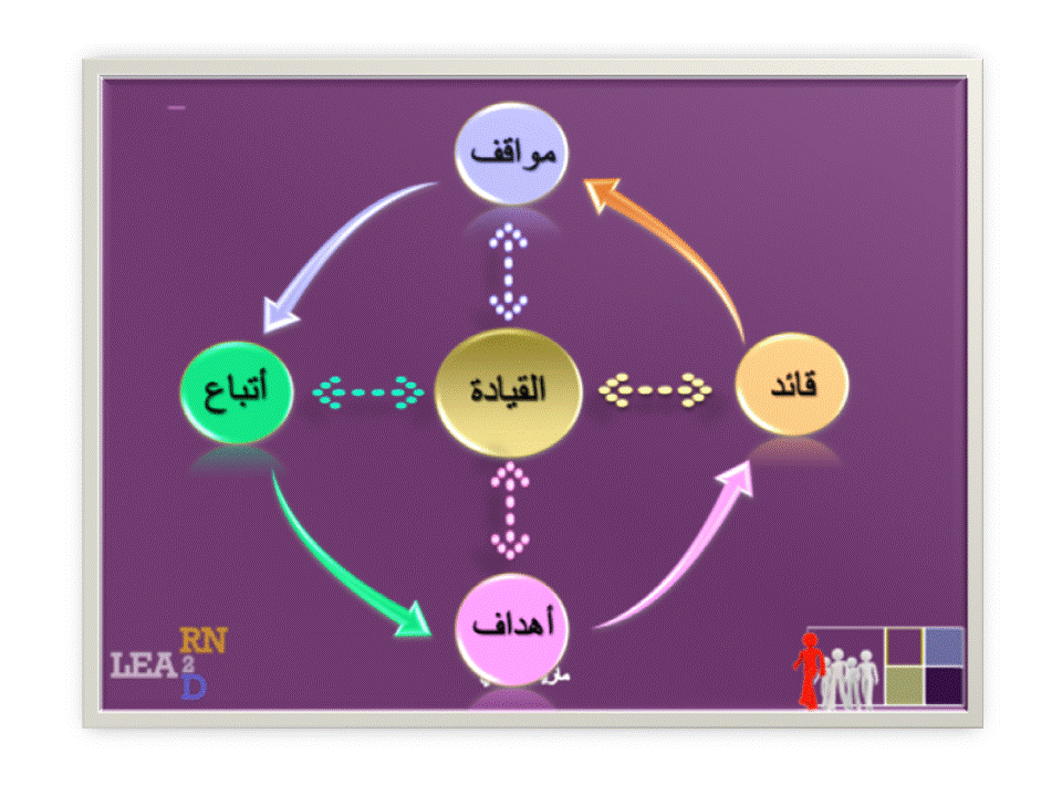 ملتقى موهبة الوطن، برنامج قادة المستقبل