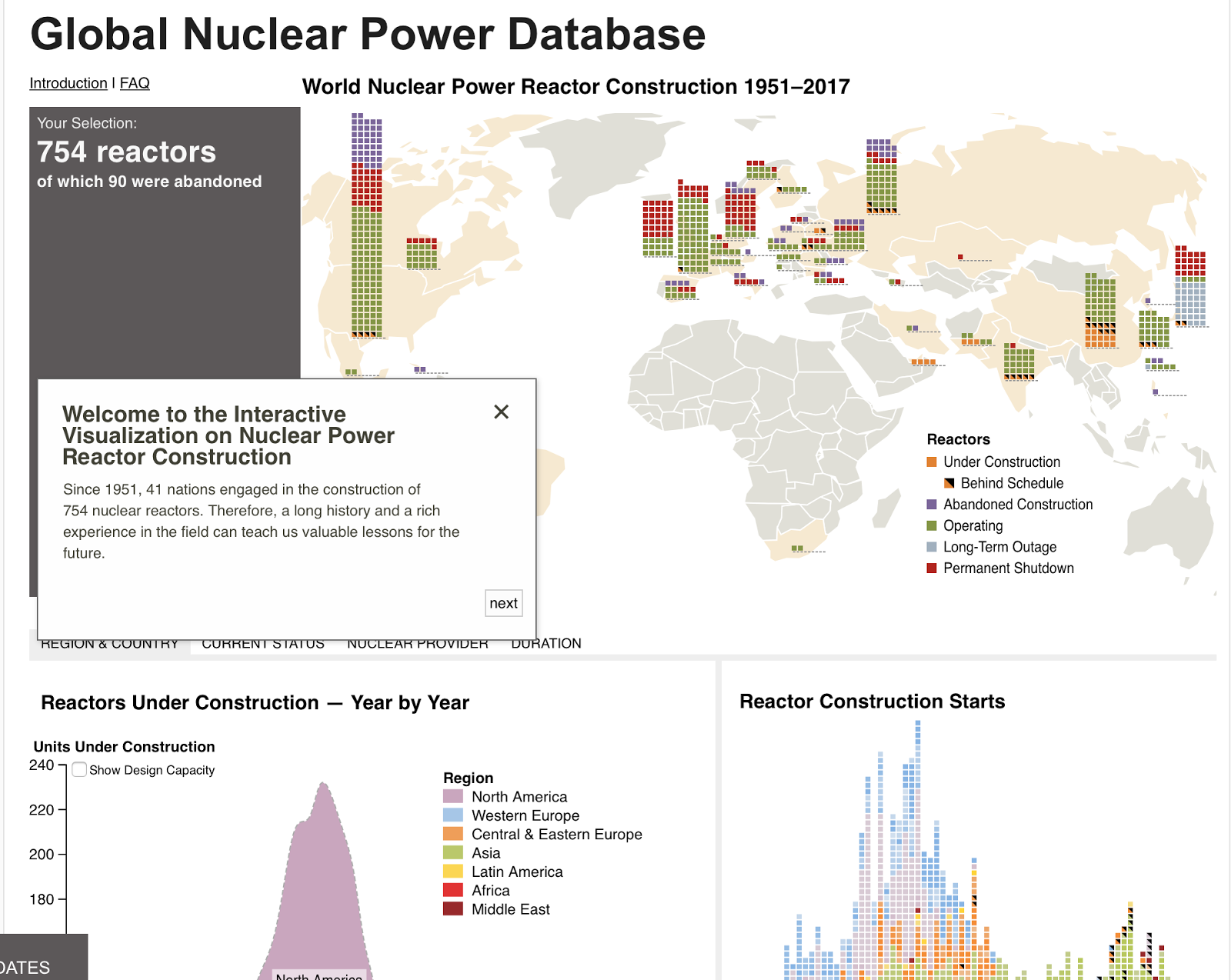 whats up Global Nuclear Power Database Bulletin of the Atomic Scientists