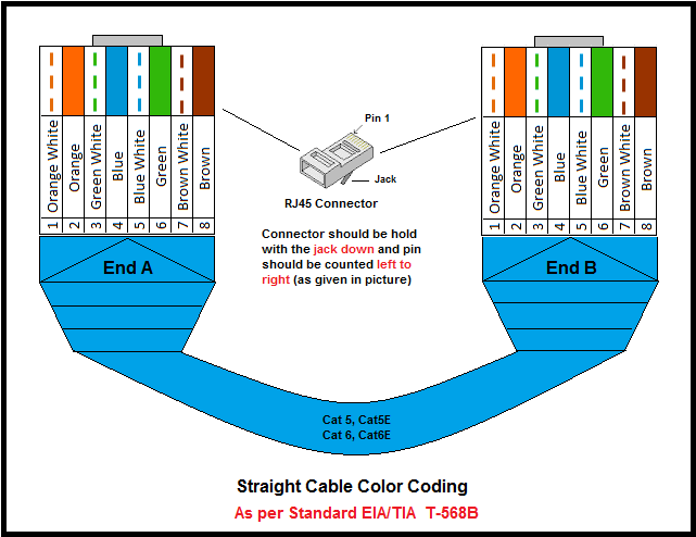 extraño ganador Mirar UTP Cable Color Coding