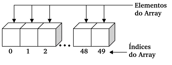 Arrays ou Vetores em JavaScript - JavaScript Progressivo
