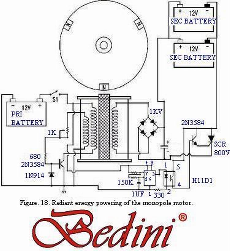 Bedinilishowa: Recopilacion generador BEDINI