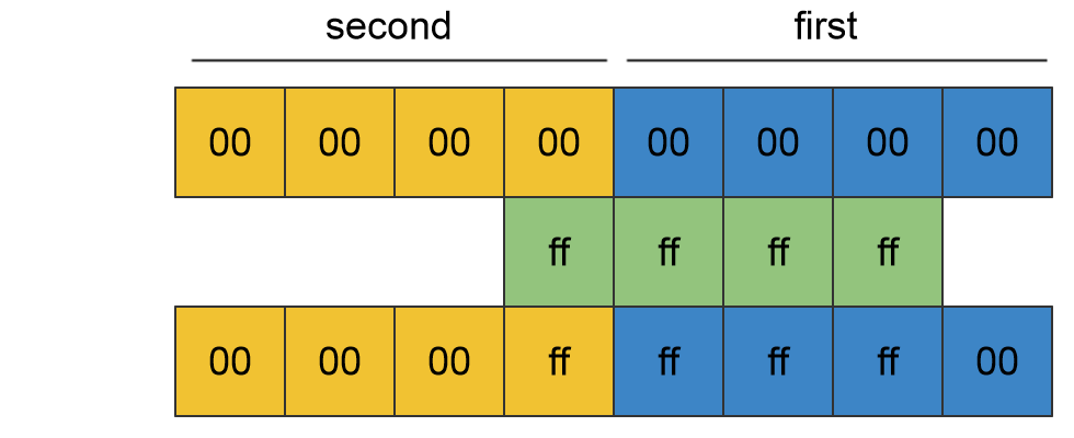 Understanding sun.misc.Unsafe - DZone