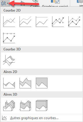 Graphique en courbes ou en aires