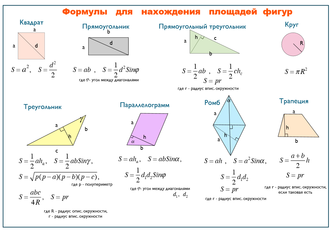 Блог репетитора по математике Елены Павловны Ширшовой