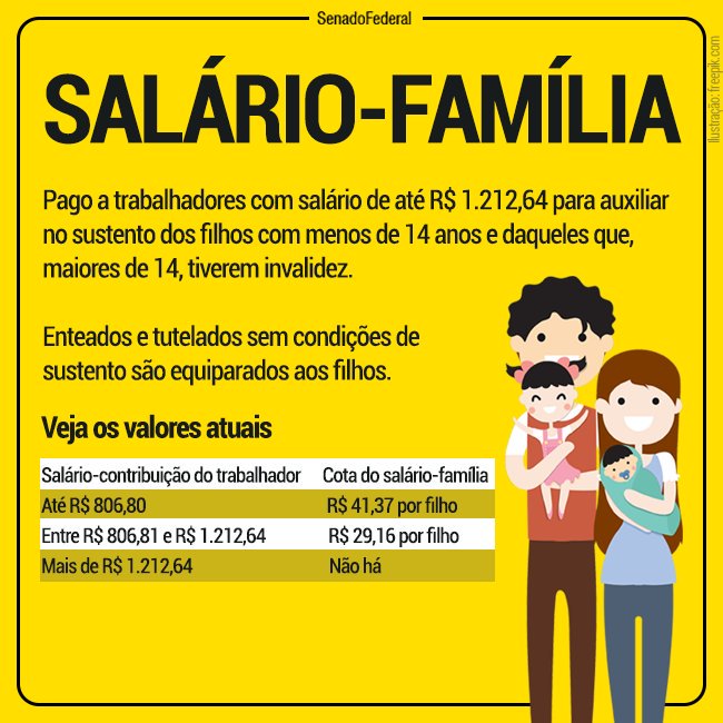 Salário Família Quem tem direito?