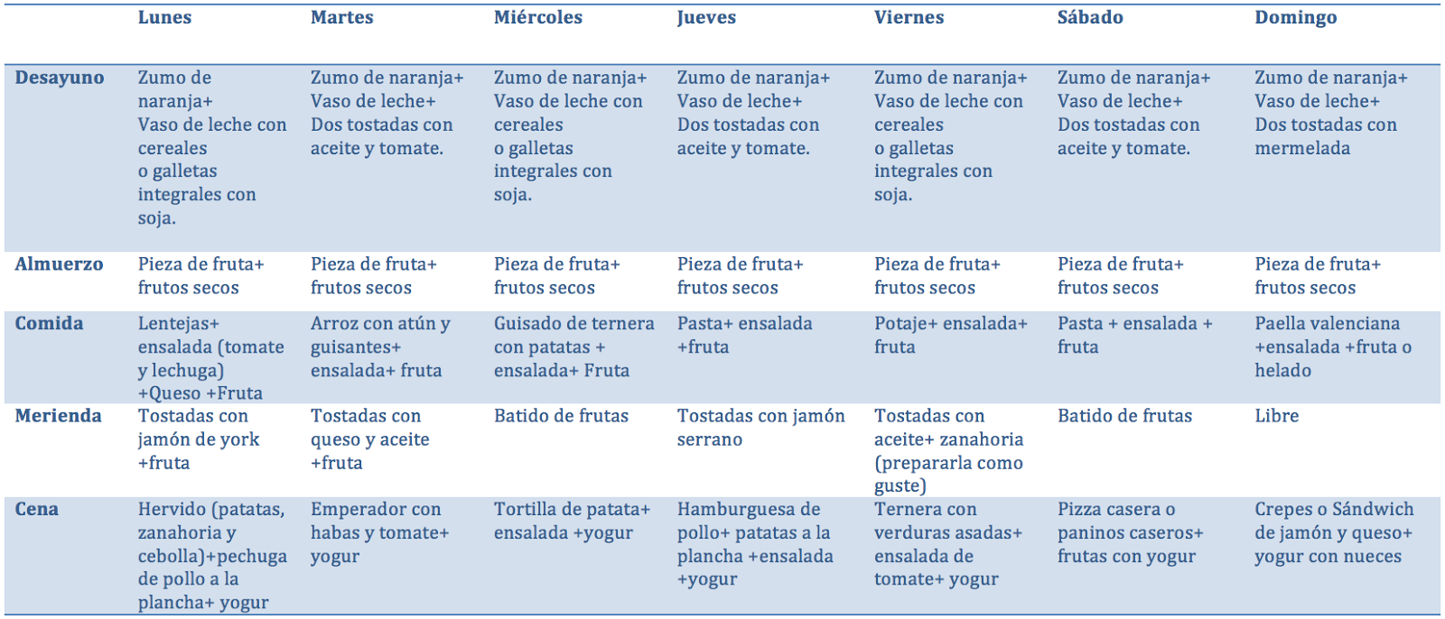 FITNESS Y ATLETISMO Modelo dieta