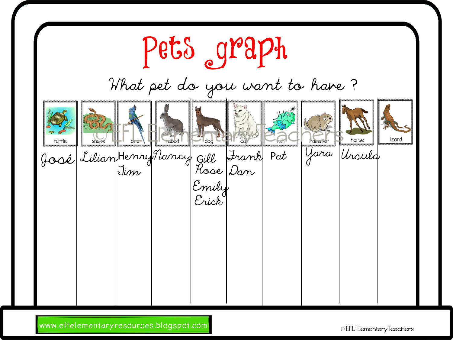 EFL Elementary Teachers Pet theme for Elementary Language Learners