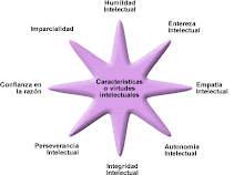 LOS SENTIMIENTOS ¿son buenos o malo?: ¿Cuales son los 7 sentimientos