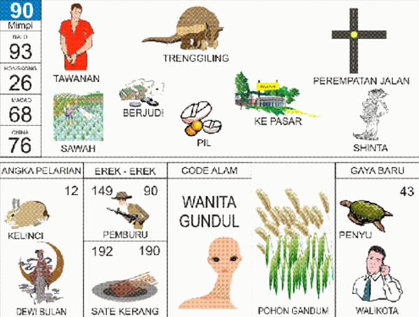 Angka Mimpi Perempatan Jalan 2d 3d 4d Bergambar Dalam Buku Mimpi Buku Mimpi Bergambar Angka Mimpi Perempatan Jalan 2d 3d 4d Bergambar Dalam Buku Mimpi Buku Mimpi Bergambar
