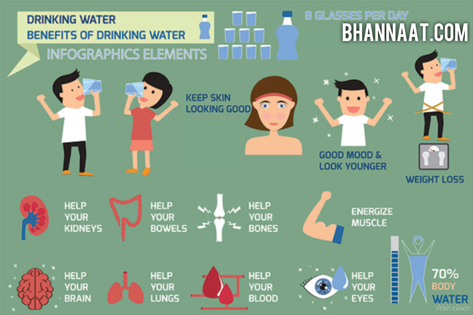 Drinking Water Benefits for Face in Hindi
