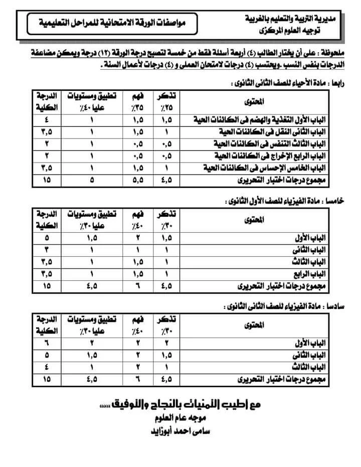 ننشر مواصفات الورقة الامتحانية لمادة العلوم لجميع المراحل " ابتدائى - اعدادى - ثانوى " للفصل الدراسى الاول 2016 / 2017