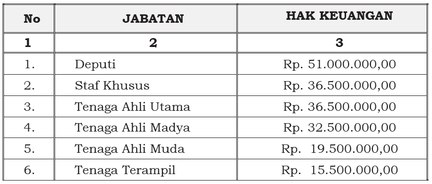 Hak Keuangan Gaji Dan Tunjangan Kinerja Kantor Staf Presiden Gajibaru Com