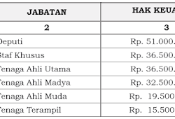 Besaran Gaji Guru Pns Bersertifikasi Yang Menggiurkan Gajibaru Com