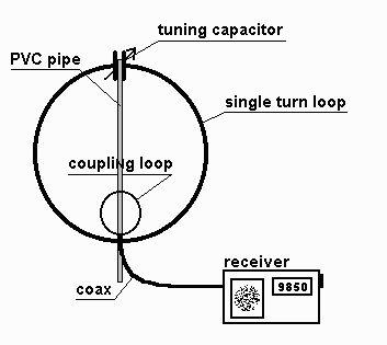 Nitin Saluja Expertise in Electromagnetic Microwave and Antenna Designs ...