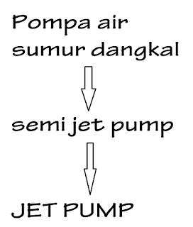 http://wiklist.blogspot.co.id/2016/04/pompa-air-mari-kita-bahas-cara-kerja.html