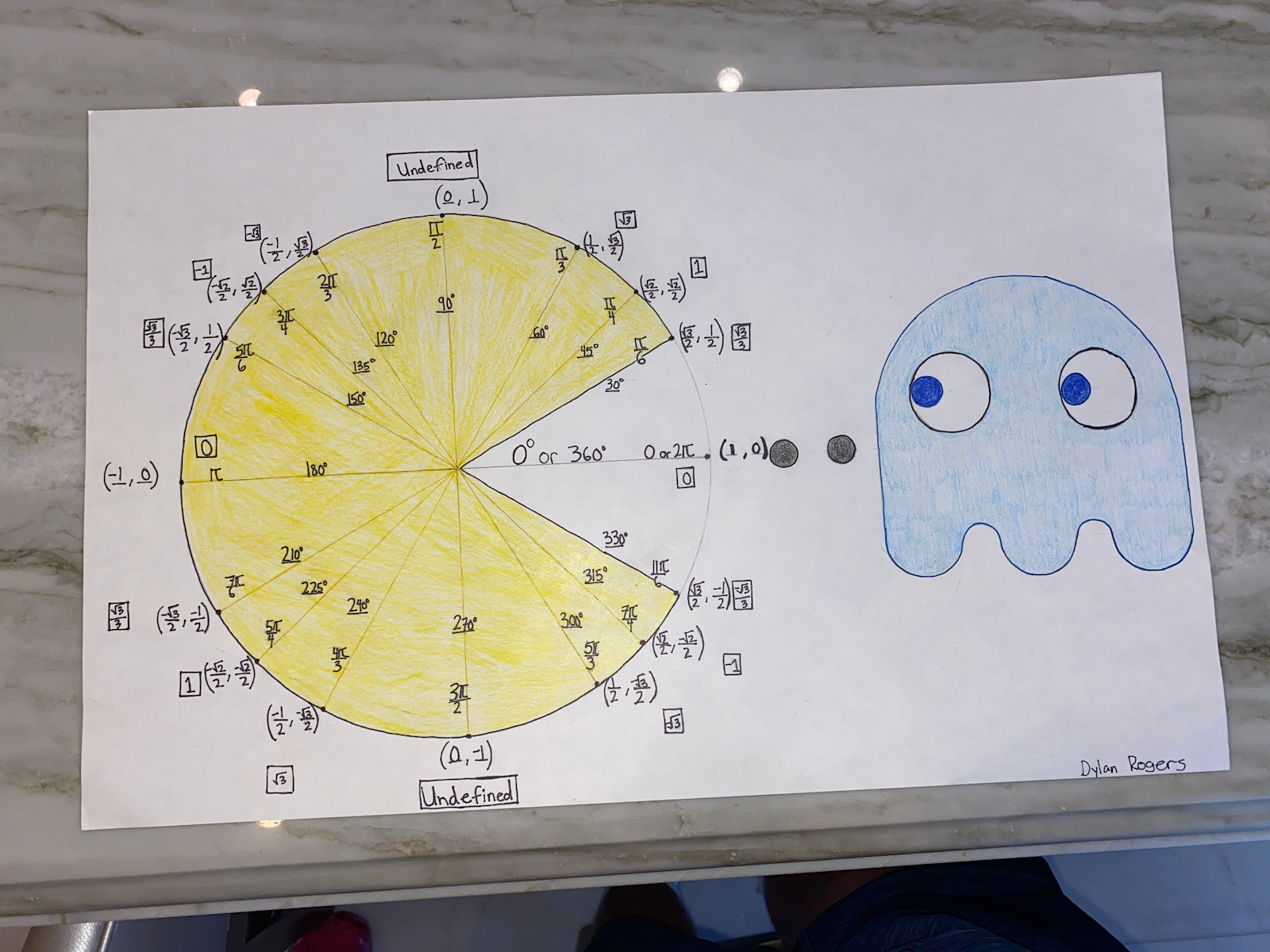eat play math Unit Circle Projects 2020, Quarantine Edition!