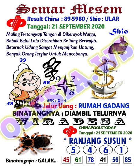 1 New Message Kode Syair Sydney 21 September 2020 Forum Syair Togel Hongkong Singapura Sydney