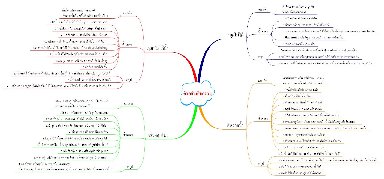 Science Experiences for Early Childhood