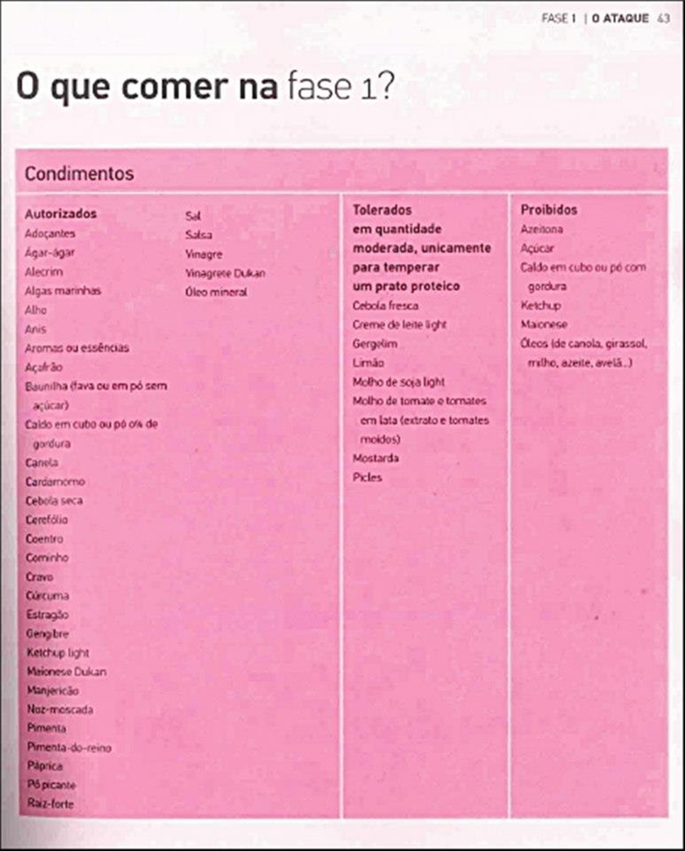 Fase ataque dukan pdf