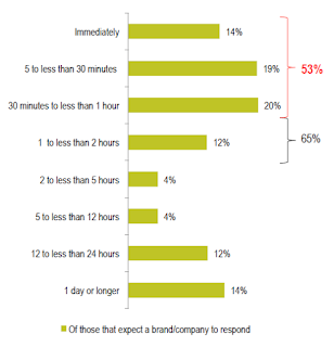 datos-sorprendentes-social-media