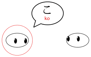 Usage of the kosoado kotoba こそあど言葉 starting with ko こ