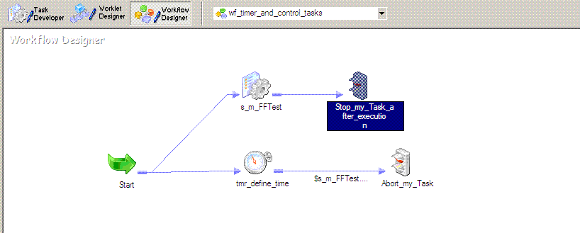 BUSINESS !NTELLIGENCE .: How to Stop long running workflows after ...