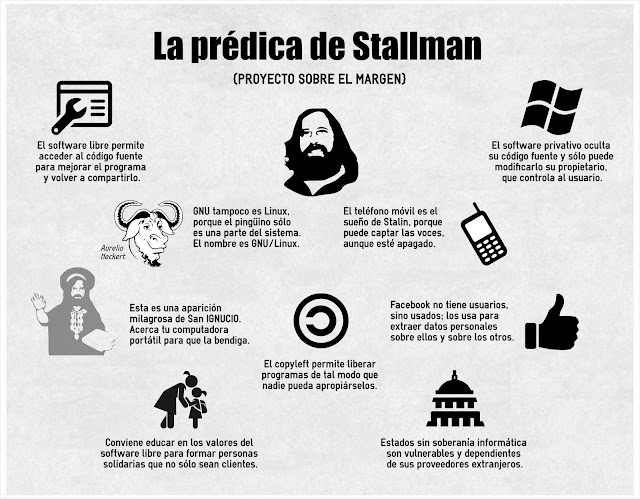 Proyecto Sobre el margen, Richard Stallman, Software Libre