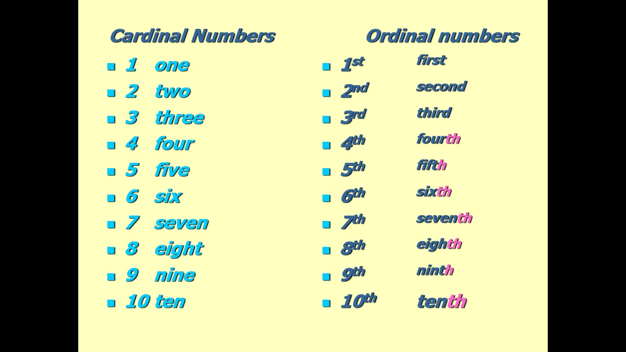 The first of these the second. Cardinal and Ordinal numbers. Ordinal Cardinal numbers таблица. Cardinal numbers and Ordinal numbers. Numbers Cardinal and Ordinal numbers in English.