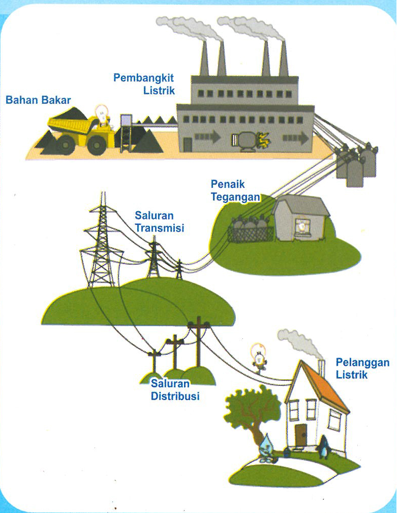 Terbaru 72+ Transmisi Listrik Ke Rumah
