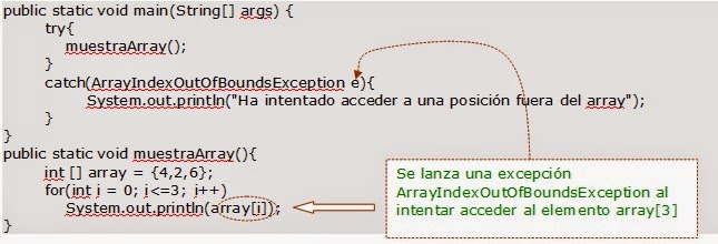 Programación Java: Excepciones. Bloques try, catch, finally.