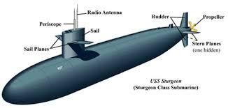Kids science submarines picture