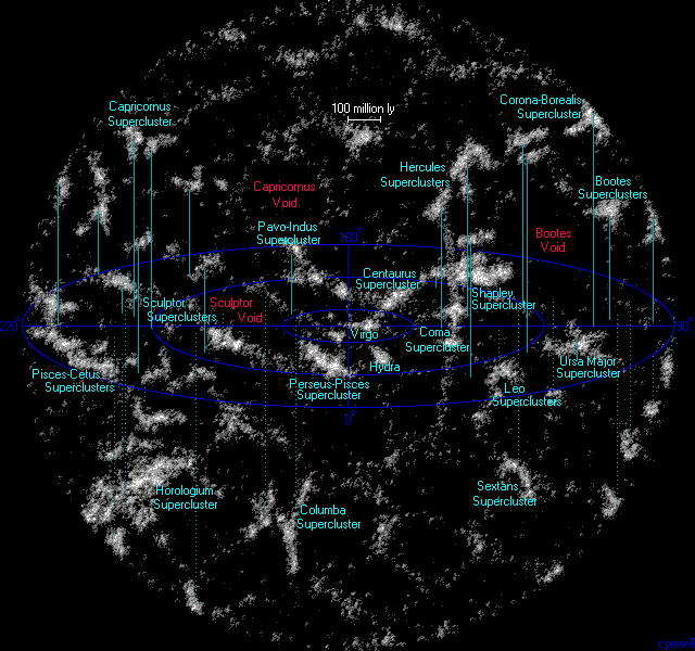 أكبر عناقيد المجرات  Superclusters_atlasoftheuniverse