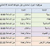 مواقيت إجراء امتحان نيل شهادة السلك الإعدادي 2016/2017 مواقيت إجراء امتحان نيل شهادة السلك الإعدادي 2016/2017