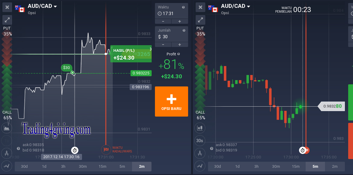 Broker binary option terpercaya